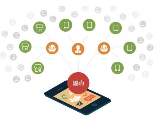 东湖为什么越来越多的企业通过软文营销来引流